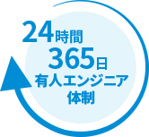 4時間365日体制