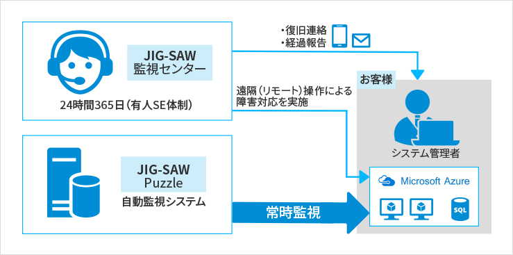 ご提供サービス