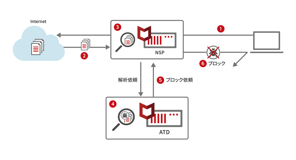 運用イメージ