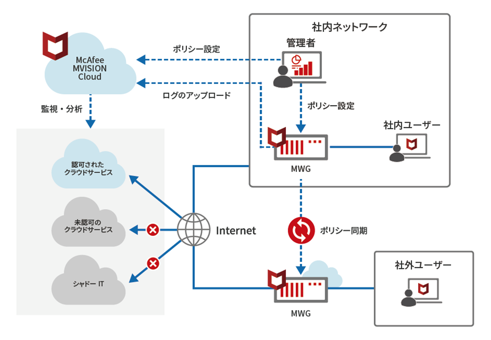 運用イメージ