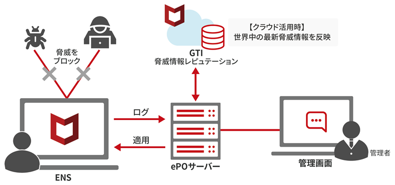運用イメージ