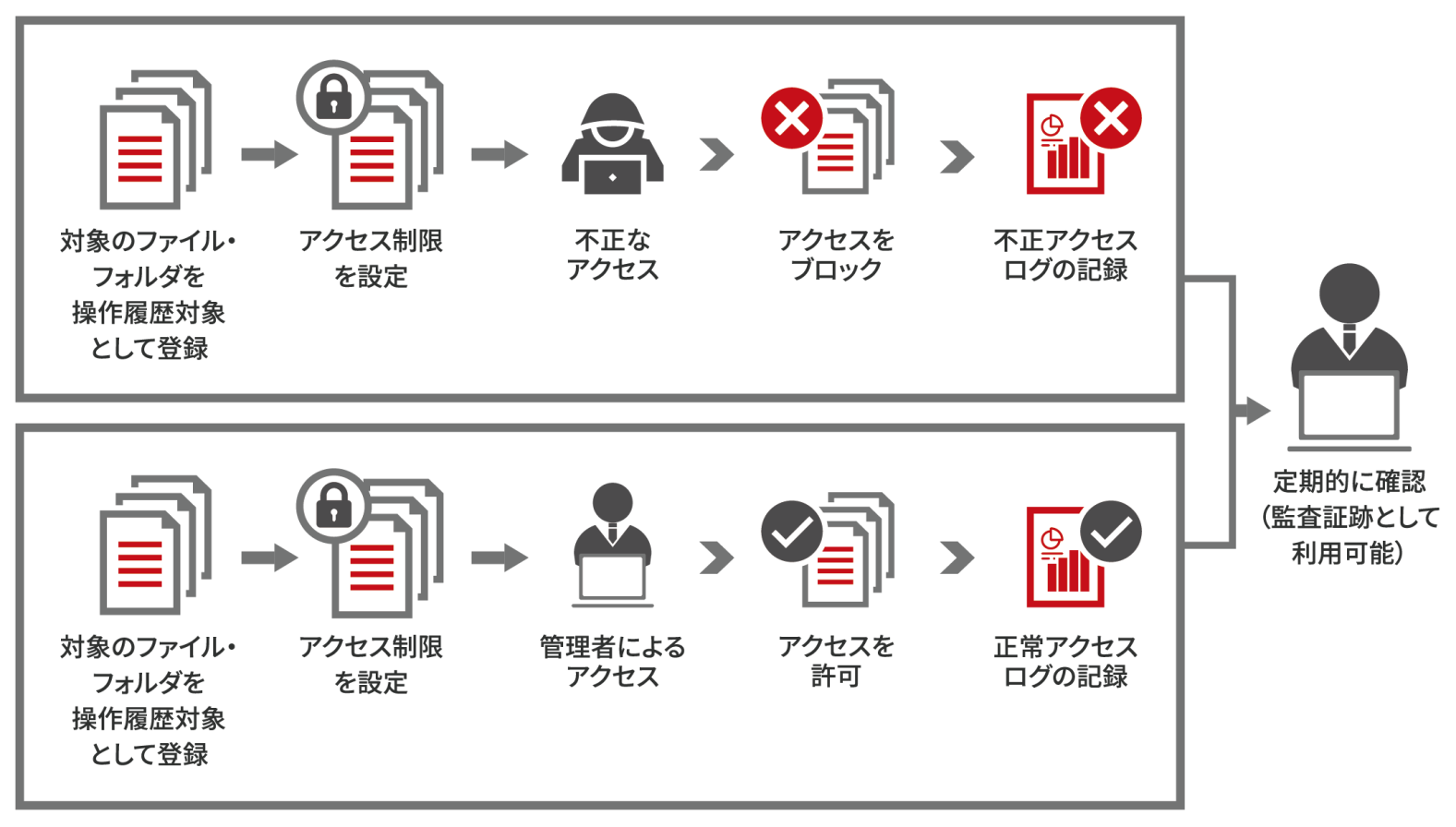 運用イメージ