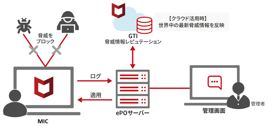 アプリケーション制御イメージ