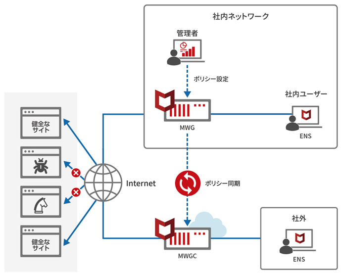 運用イメージ