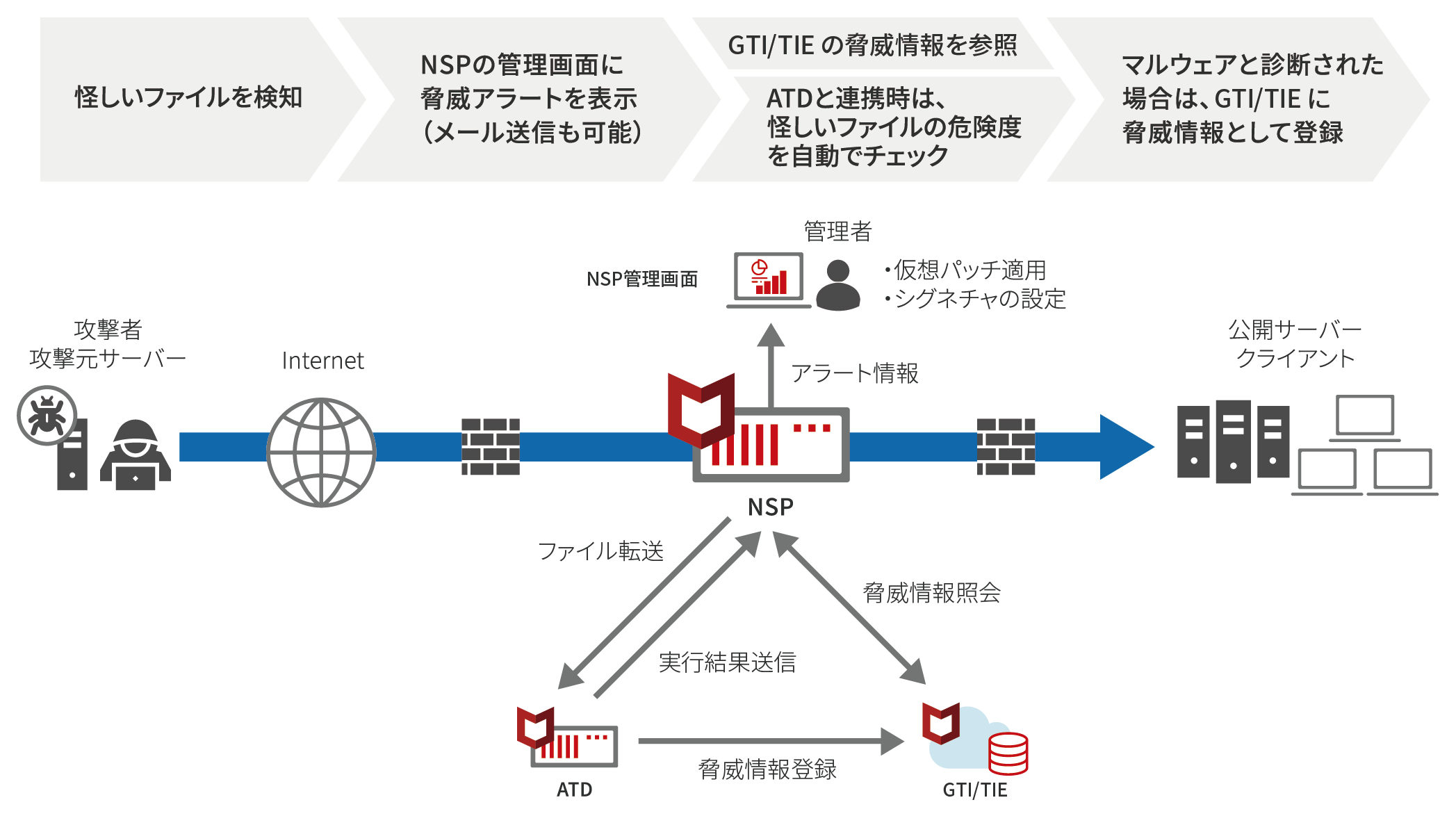 運用イメージ