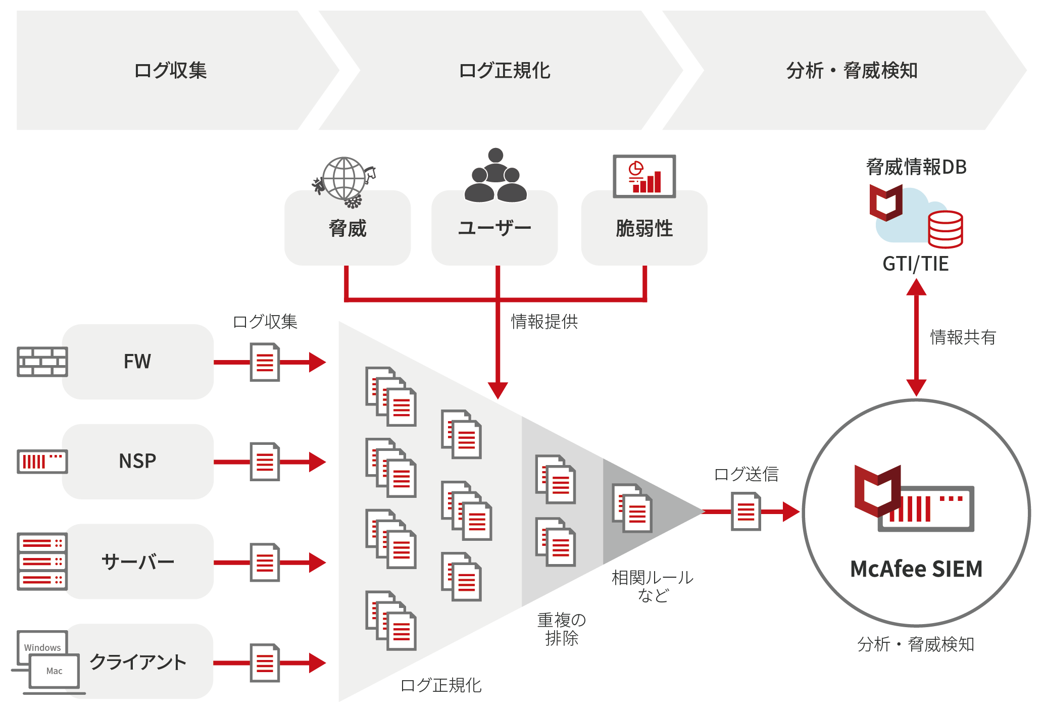 運用イメージ