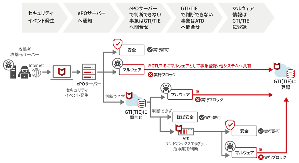 運用イメージ