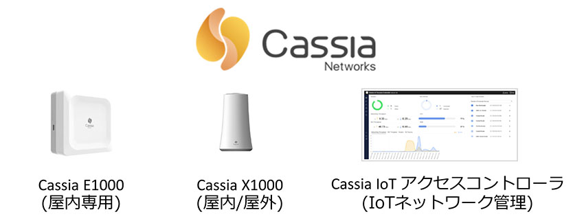 Cassia Networks Bluetoothルーター 製品ラインナップ