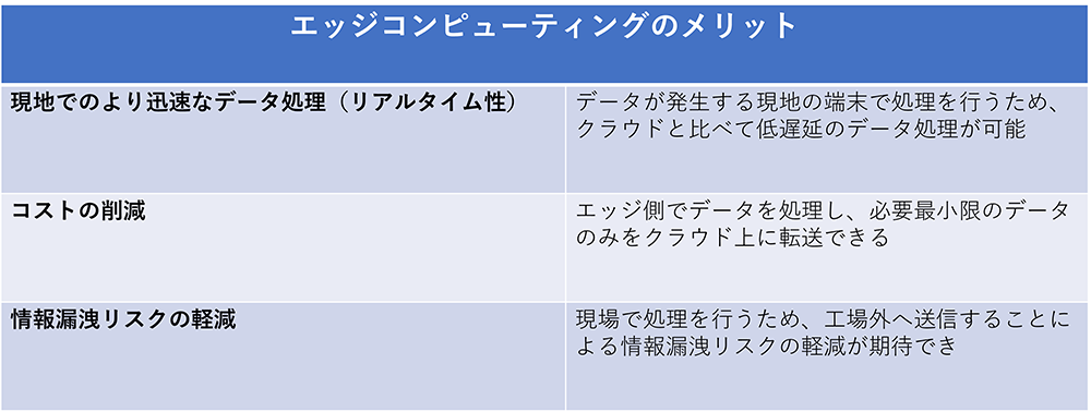 エッジコンピューティングのメリット