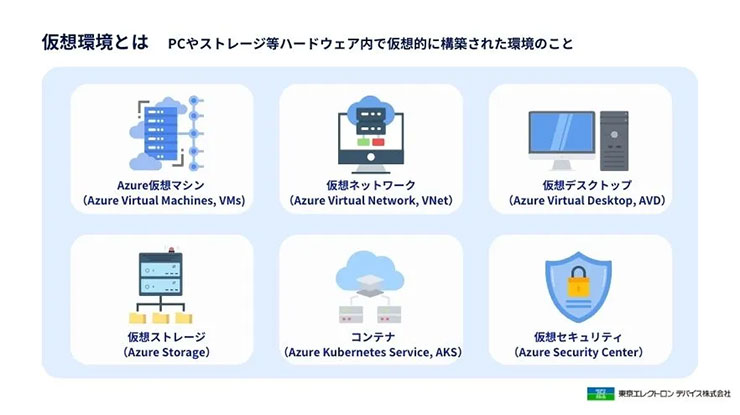 仮想環境とは説明画像