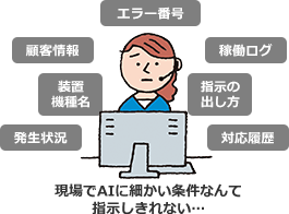 現場で細かい条件なんて指示しきれない…