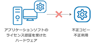 アプリケーションソフトの不正コピーを防止