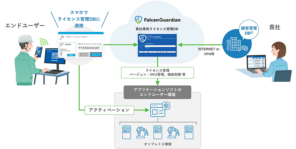 FalconGuardianのシステムイメージ