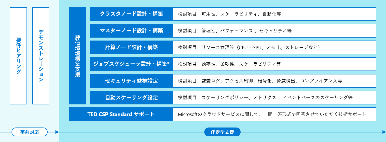 Azure CycleCloud 導入支援サービス