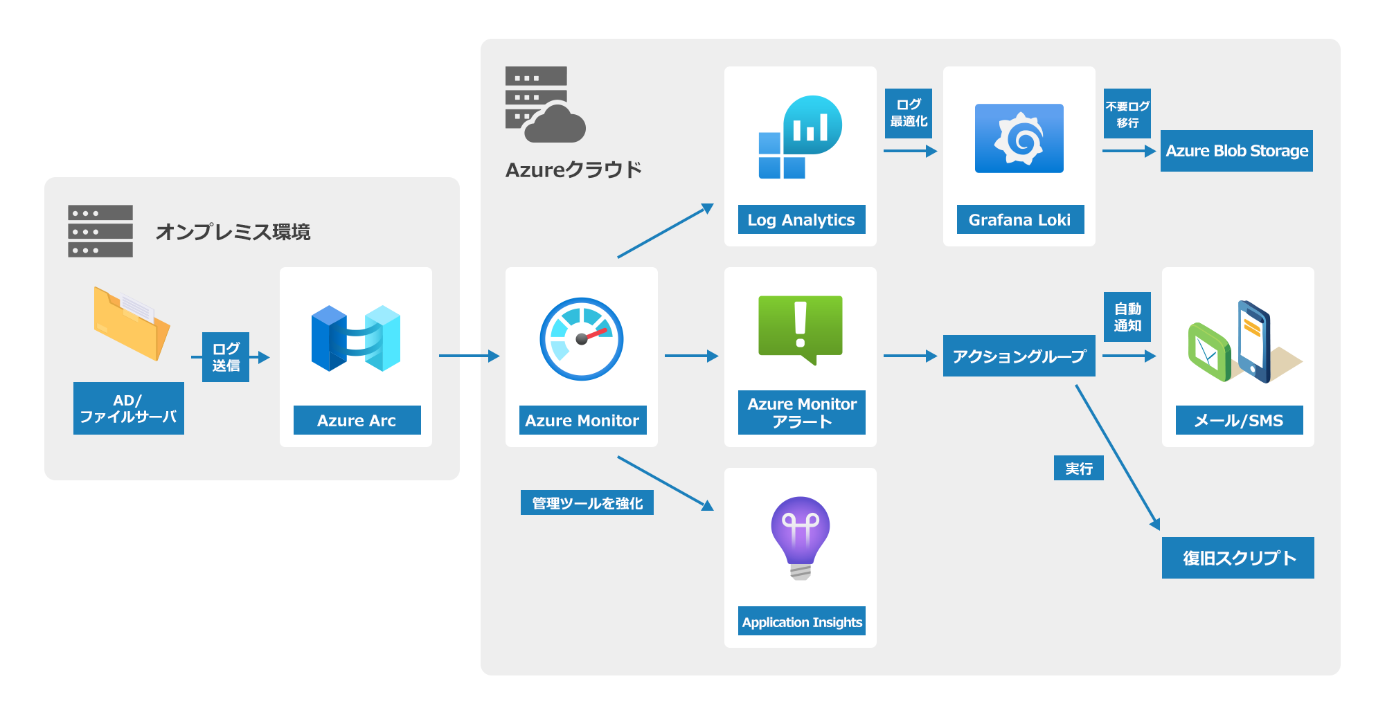 システム構成図2