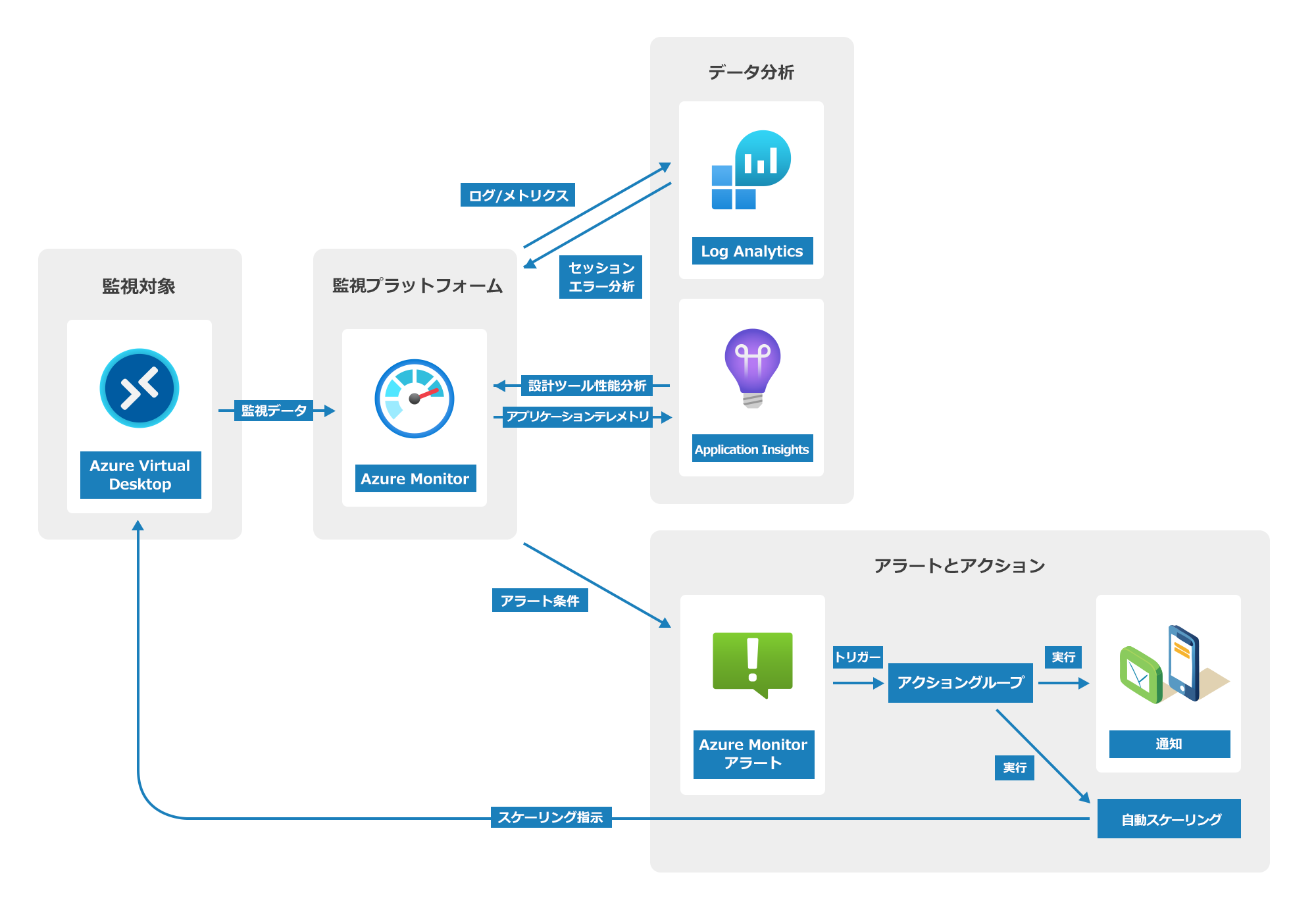 社員がワクワクして仕事をする仕組み 社員がワクワクして仕事をする仕組み | 東川 鷹年 |本 | 通販