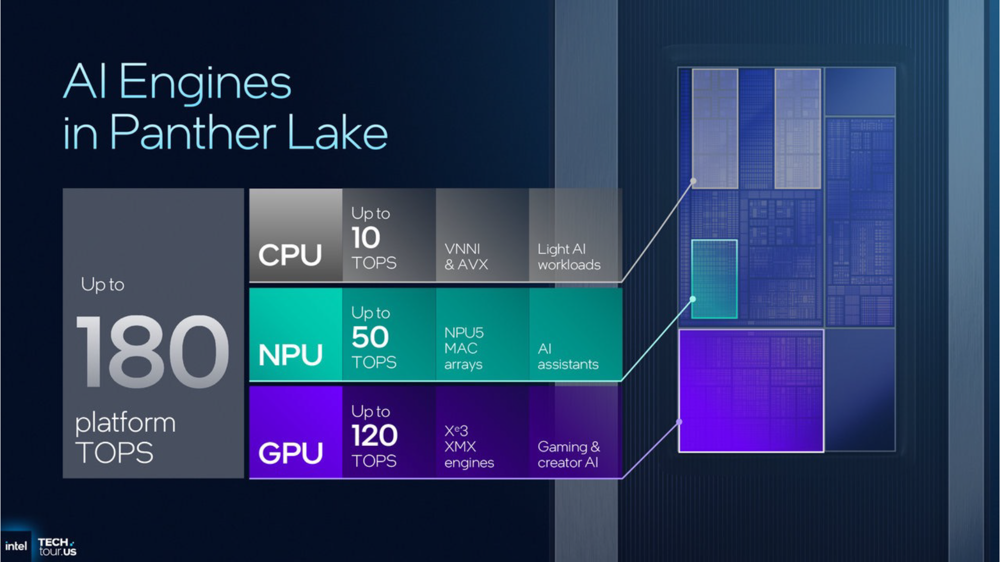 AI Engines in Partner Lakeの図