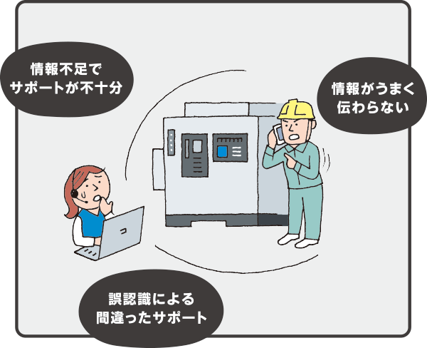電話サポートの課題-情報不足でサポートが不十分,情報がうまく伝わらない,誤認識による間違ったサポート。