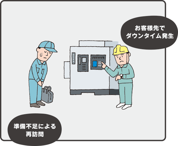 訪問サポートの課題-お客様先でダウンタイム発生,準備不足による再訪問