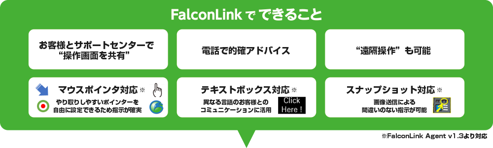 FalconLink でできること お客様とサポートセンターで“操作画面を共有” 電話で的確アドバイス “遠隔操作” も可能