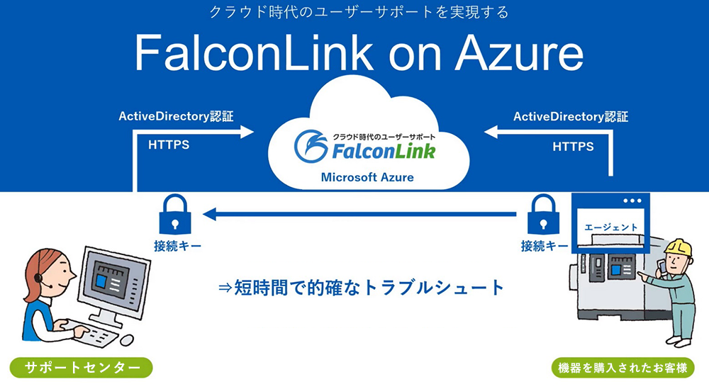 短時間で的確なトラブルシュート
