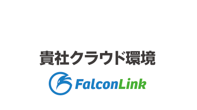 カスタムモデル-画面共有、マウス/キーボード操作、ファイルアップロードは標準機能。ファイルダウンロード(送り込み)やAI活用による予防保全、IoT BIツールとの連携など要件に応じてお見積りします。