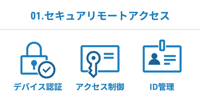 01.セキュアリモートアクセス