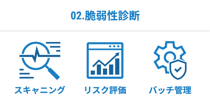 02.脆弱性診断