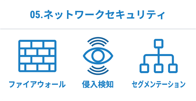 05.ネットワークセキュリティ