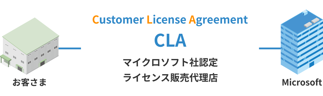 Customer License Agreement（CLA）関係図
